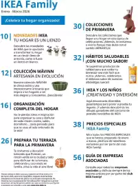 Catálogo IKEA Página 4