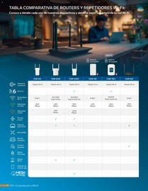 Catálogo Steren Página 116