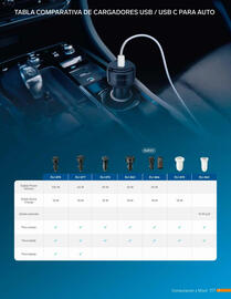 Catálogo Steren Página 129