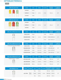 Catálogo Steren Página 290