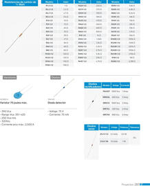 Catálogo Steren Página 295