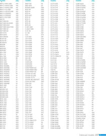 Catálogo Steren Página 349