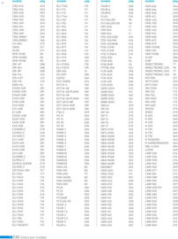 Catálogo Steren Página 350