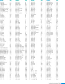 Catálogo Steren Página 351