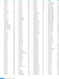 Catálogo Steren Página 352