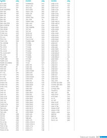 Catálogo Steren Página 353