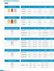 Catálogo Steren Página 290