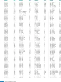 Catálogo Steren Página 348