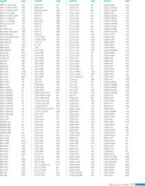 Catálogo Steren Página 349