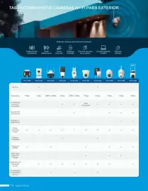 Catálogo Steren Página 82