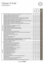 Nissan gazetka Strona 8