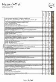 Nissan gazetka Strona 9