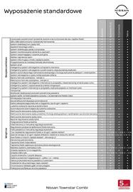 Nissan gazetka Strona 5