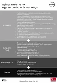 Nissan gazetka Strona 2