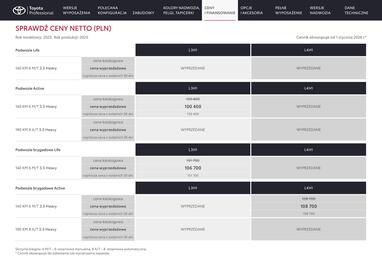 Toyota gazetka Strona 10