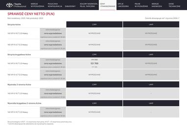 Toyota gazetka Strona 11