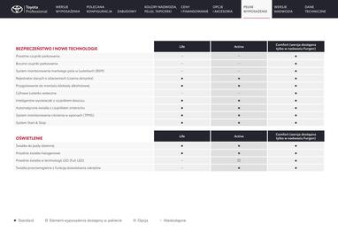 Toyota gazetka Strona 20
