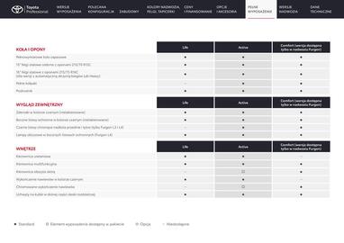 Toyota gazetka Strona 21