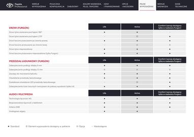 Toyota gazetka Strona 23