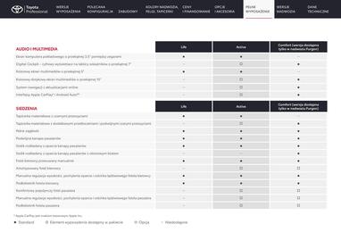 Toyota gazetka Strona 24