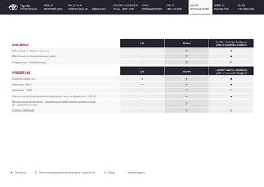 Toyota gazetka Strona 25