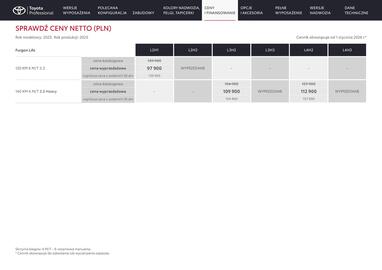 Toyota gazetka Strona 7