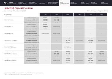 Toyota gazetka Strona 8