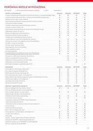 Toyota gazetka Strona 10