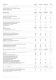 Toyota gazetka Strona 11