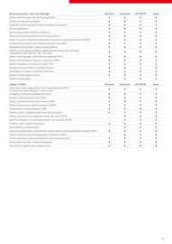 Toyota gazetka Strona 12