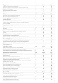 Toyota gazetka Strona 10