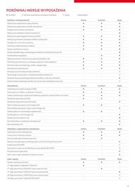 Toyota gazetka Strona 9