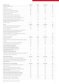 Toyota gazetka Strona 11