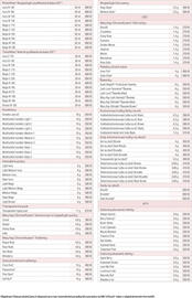 Mary Kay katalog Strana 43