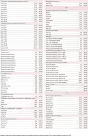 Mary Kay katalog Strana 43