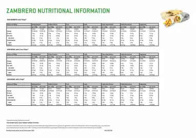 Zambrero catalogue Page 12