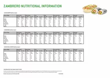 Zambrero catalogue Page 2