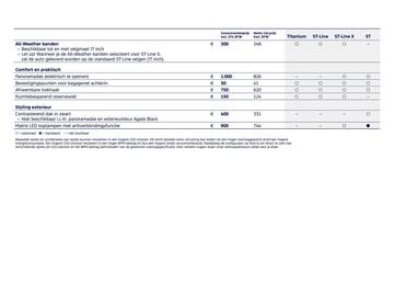 Ford folder Pagina 11