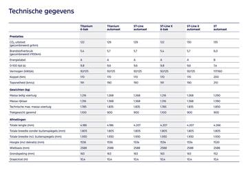 Ford folder Pagina 21