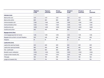 Ford folder Pagina 22