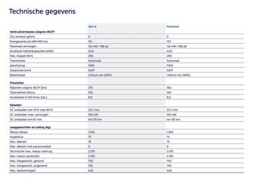 Ford folder Pagina 16