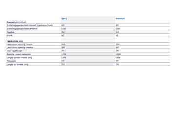 Ford folder Pagina 17