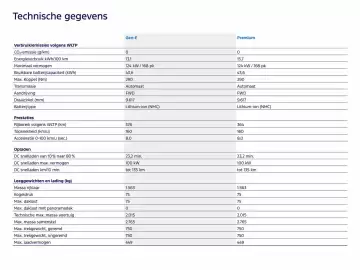 Ford folder Pagina 16