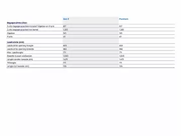 Ford folder Pagina 17