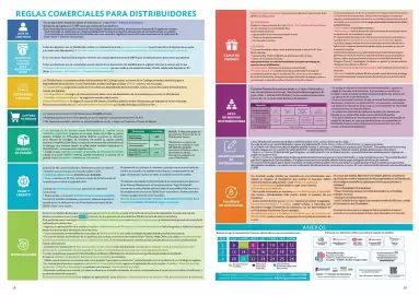 Catálogo BetterWare Página 10