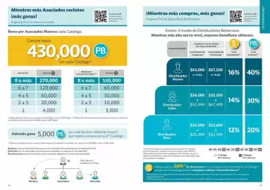 Catálogo BetterWare Página 6