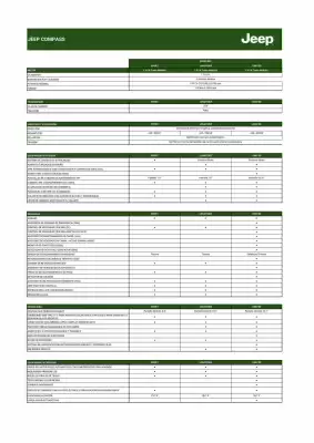 Catálogo Jeep (válido hasta 31-12)