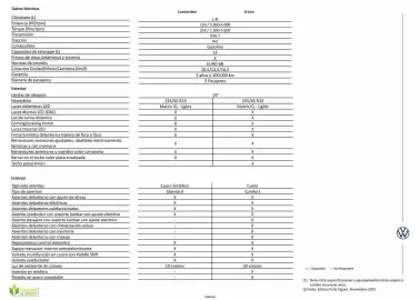 Catálogo Volkswagen Página 2