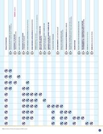 Catálogo Terramar Brands Página 41