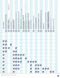 Catálogo Terramar Brands Página 41